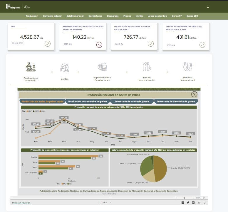 Publicación de la Federación Nacional de Cultivadores de Palma de Aceite. Visualización de datos (dashboard) sobre la producción nacional de aceite de palma, incluyendo inventario y producción por zonas.