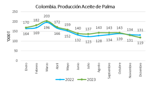 Gráfico de líneas que muestra la evolución de dos indicadores (verde y azul) a lo largo del tiempo, con un pico central y una tendencia de estabilización posterior