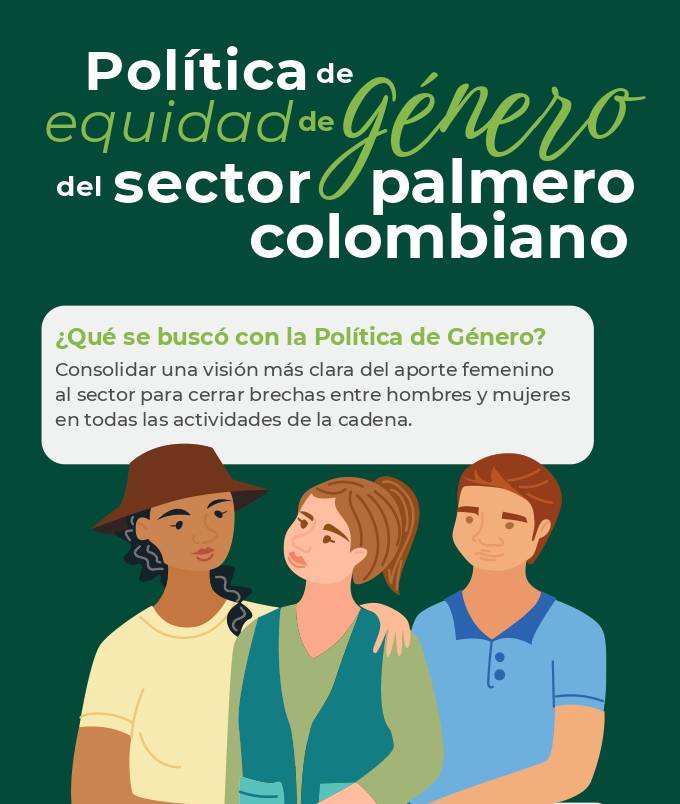 Gráfico de la "Política de equidad de Género del sector palmero colombiano". Incluye la pregunta "¿Qué se buscó con la Política de Género?" y la respuesta sobre consolidar la visión del aporte femenino y cerrar brechas.